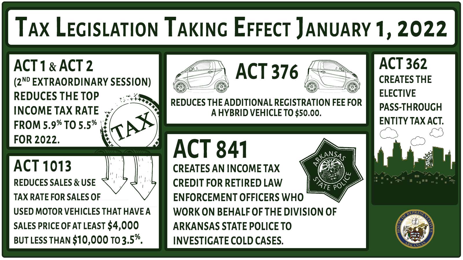 Tax Legislation for 2022 Arkansas House of Representatives